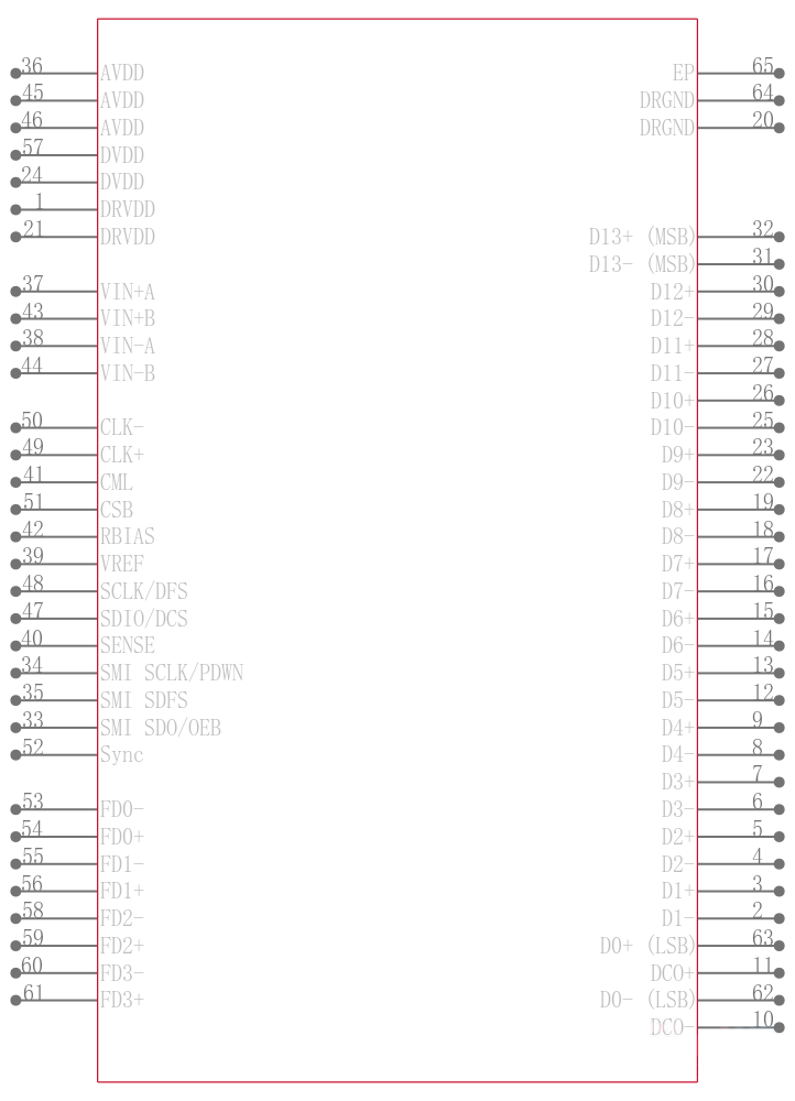 AD6655BCPZ-105引脚图
