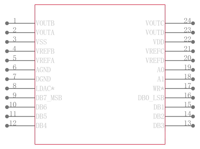 AD7225KR引脚图