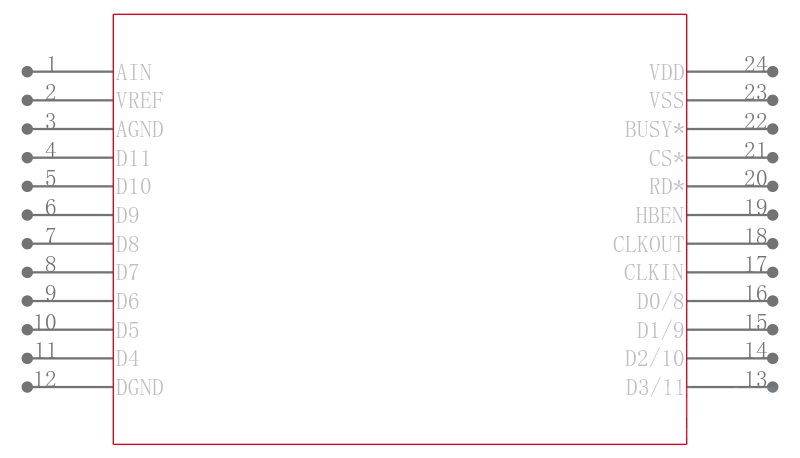 AD7572AAN10引脚图