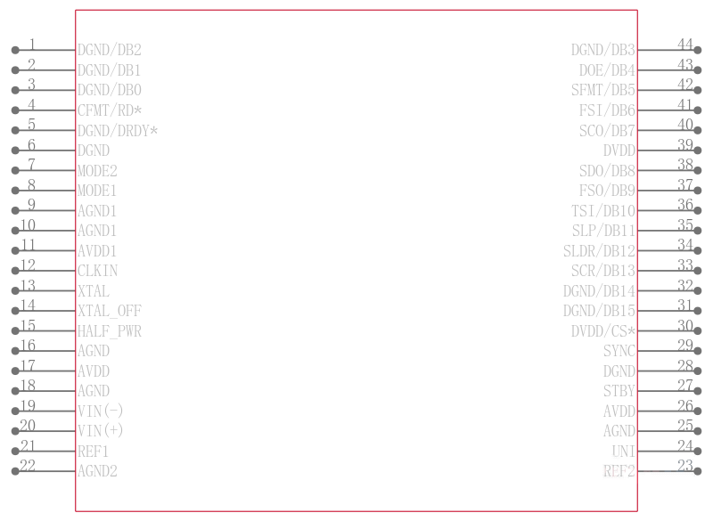 AD7723BS-REEL引脚图