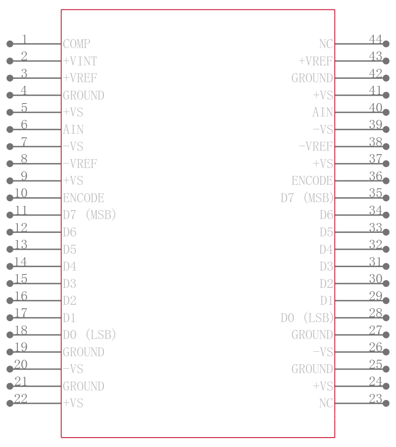 AD9058ATJ/883B引脚图