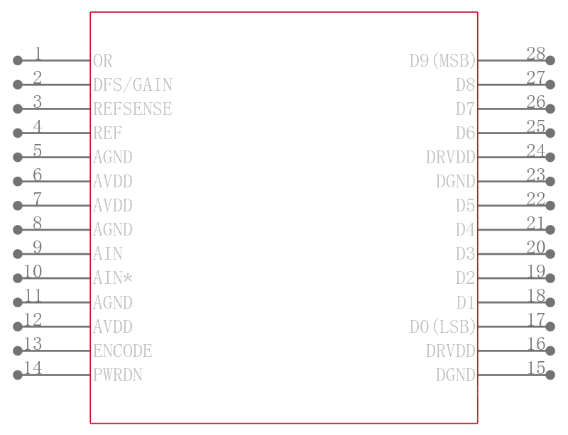 AD9214BRS-RL105引脚图