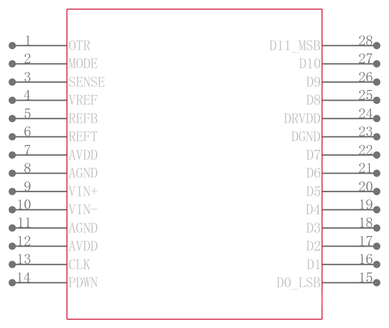 AD9235BRU-40引脚图