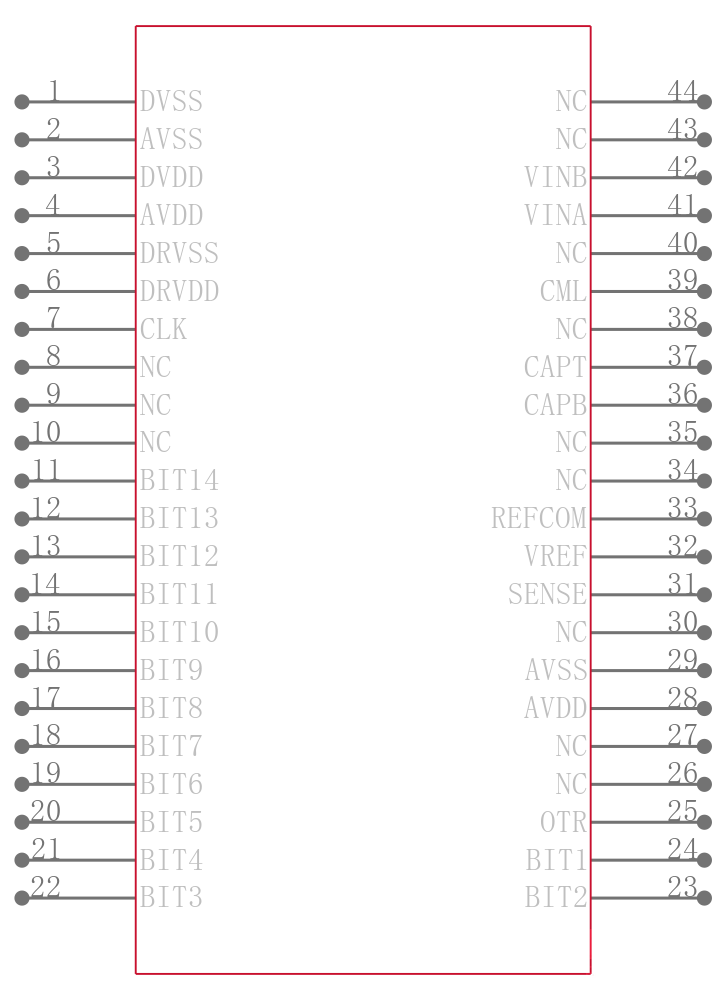 AD9243AS引脚图