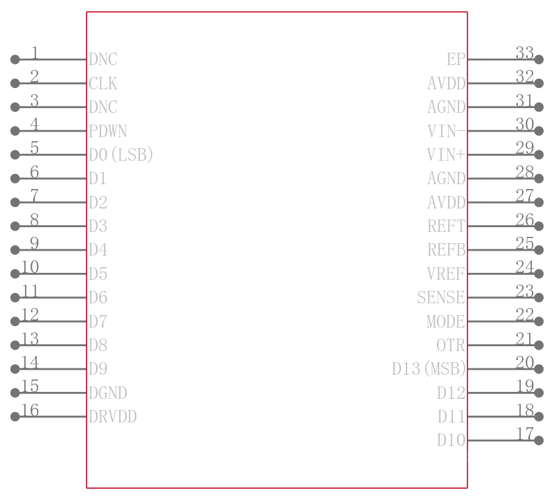 AD9245BCPRL7-80引脚图