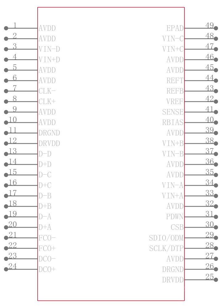 AD9287BCPZRL7-100引脚图