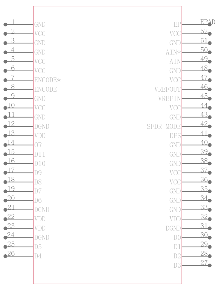AD9433BSQZ-105引脚图