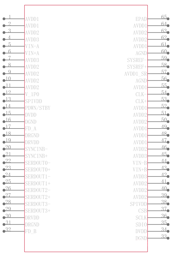 AD9680BCPZRL7-820引脚图