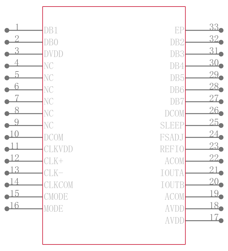 AD9748ACPRL7引脚图