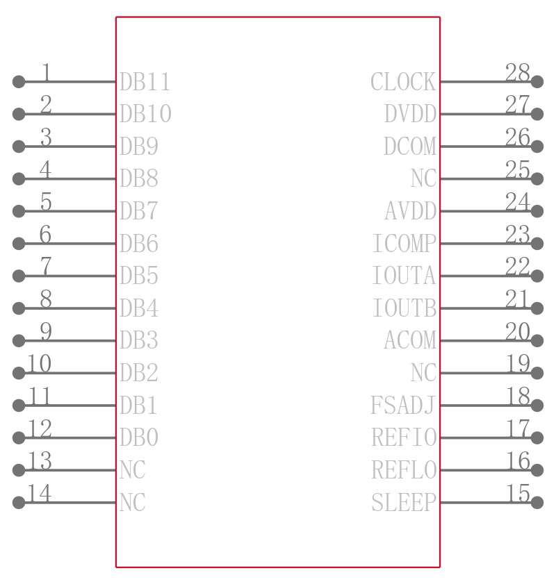 AD9752ARRL引脚图