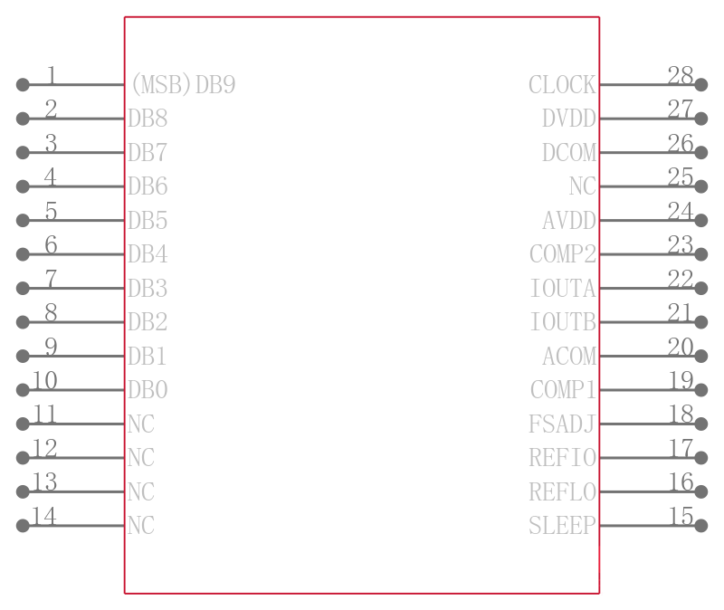 AD9760ARRL引脚图