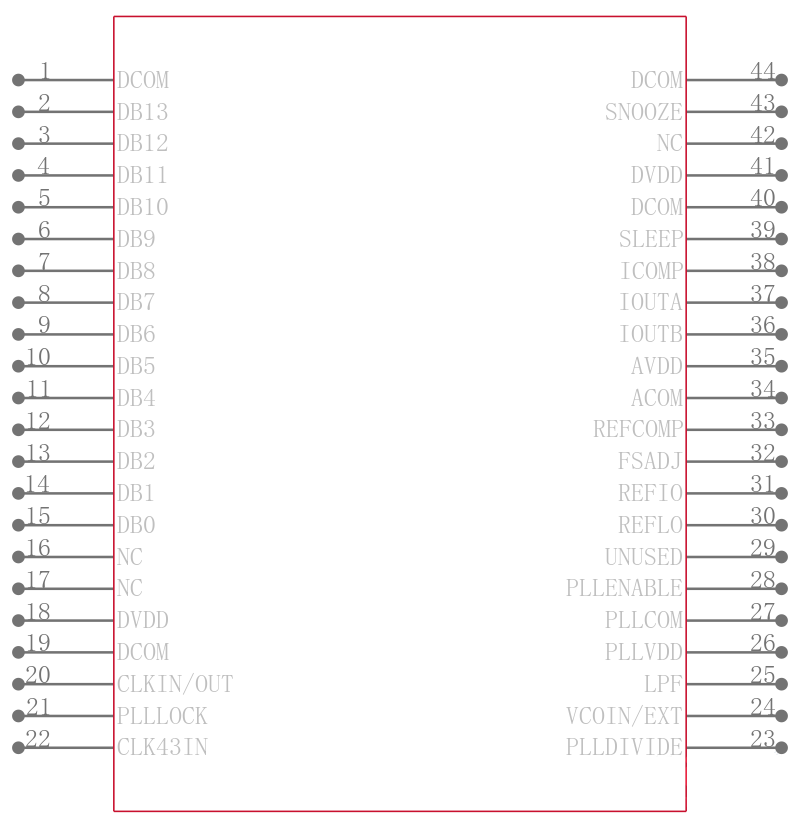 AD9774ASZRL引脚图