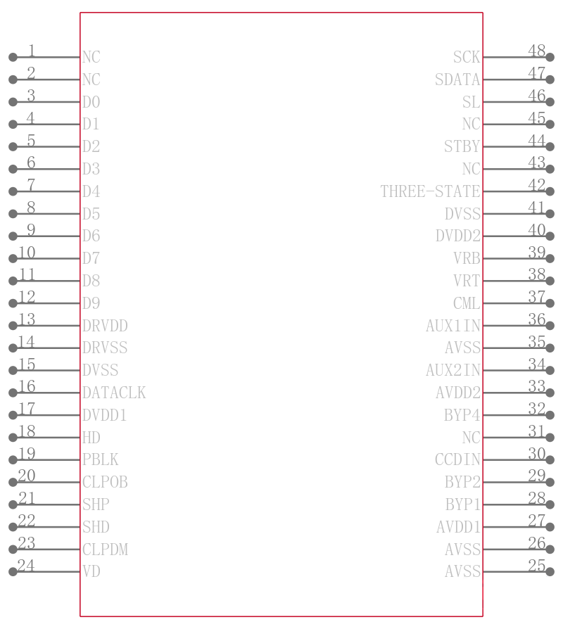 AD9841AJST引脚图