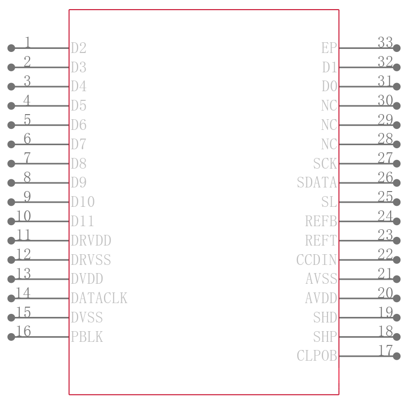 AD9945KCPRL引脚图