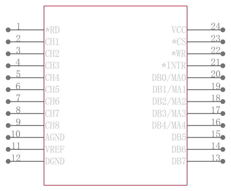 ADC0848BCN/NOPB引脚图