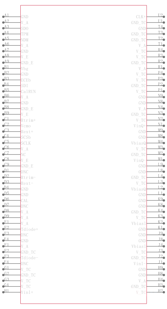 ADC12D1000RFIUT引脚图