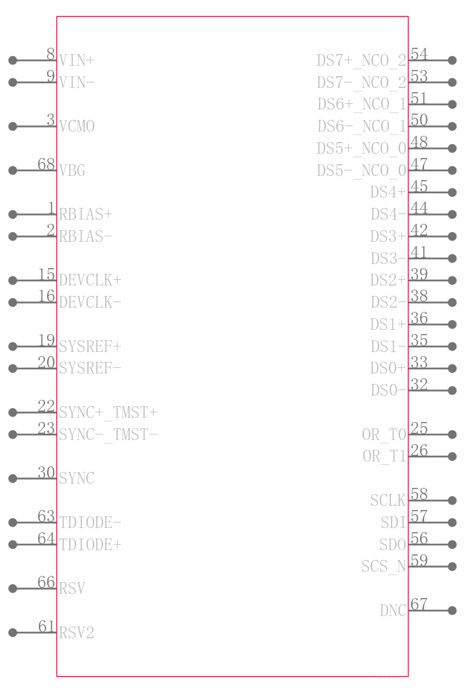 ADC12J4000NKET引脚图