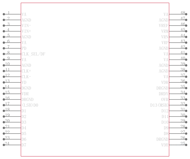 ADC14155CISQ引脚图
