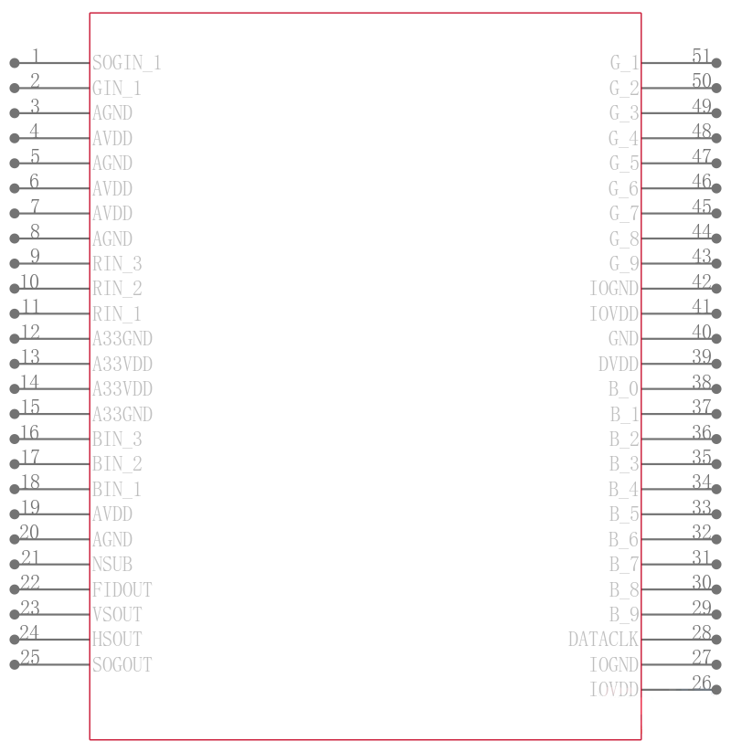 ADS5400IPZP引脚图