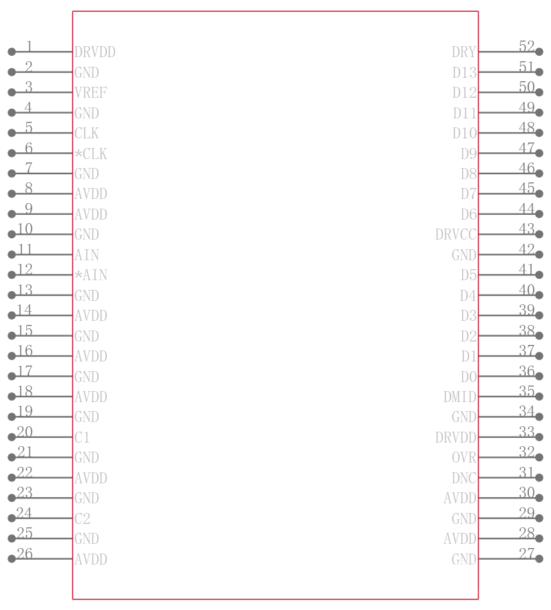 ADS5423IPJYG3引脚图