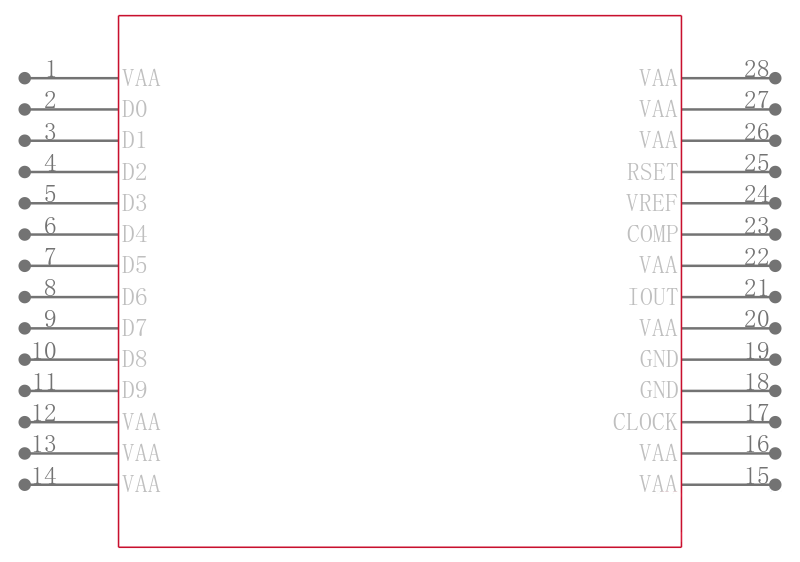ADV7128KR50引脚图