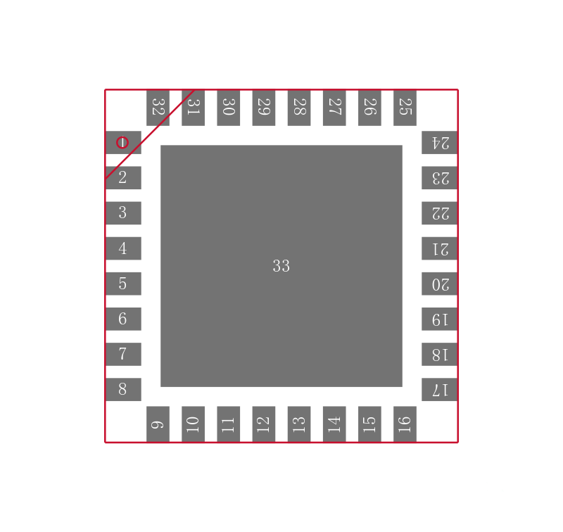 DS90UB953TRHBRQ1封装焊盘图