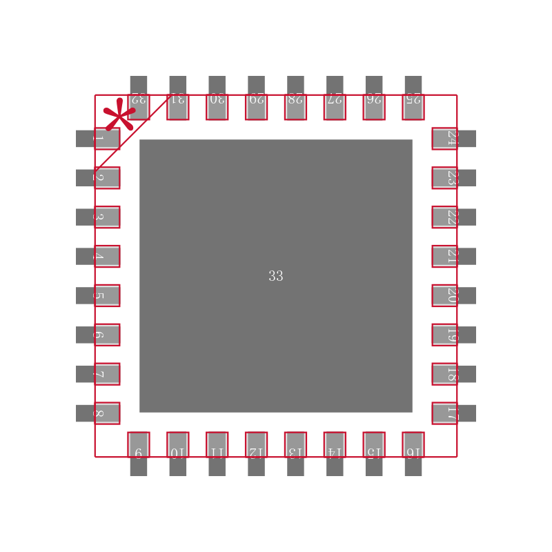 EFM32TG210F32-QFN32封装焊盘图