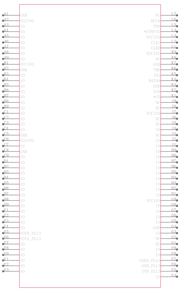 EP2C20F484I8引脚图