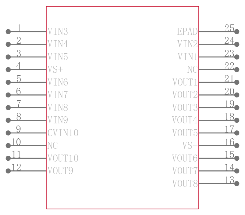 EL5223CL-T7引脚图