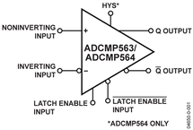ADCMP564BRQZ电路图