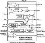 ADM691AARW-REEL电路图