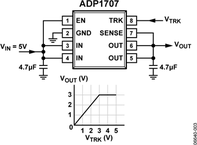 ADP1707ACPZ-1.8-R7电路图