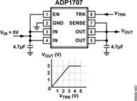 ADP1707ARDZ-1.5-R7电路图