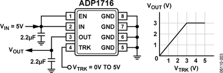 ADP1716ARMZ-1.5-R7电路图