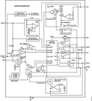 ADP1870ACPZ-0.3-R7电路图