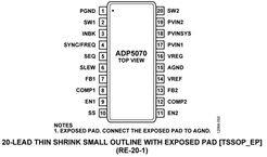 ADP5070ACPZ电路图