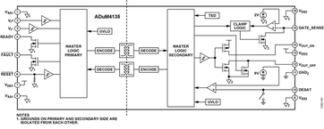 ADUM4135BRWZ-RL电路图