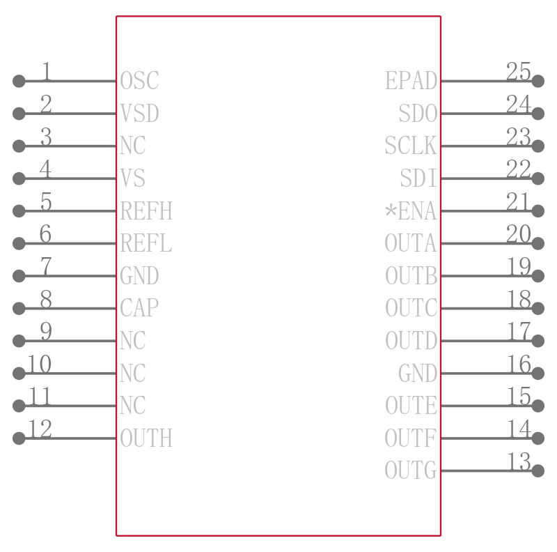 EL5825ILZ-T13引脚图