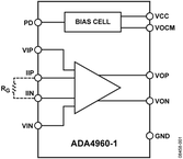 ADA4960-1ACPZ-R7电路图