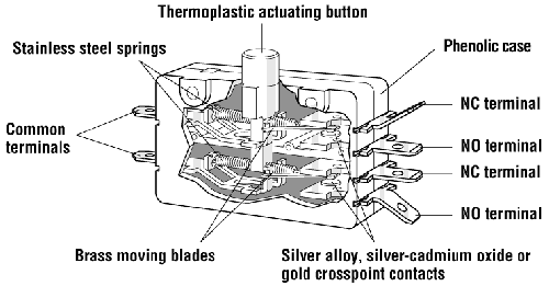 E19-00M