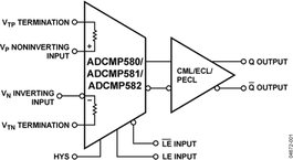 ADCMP582BCPZ-WP电路图