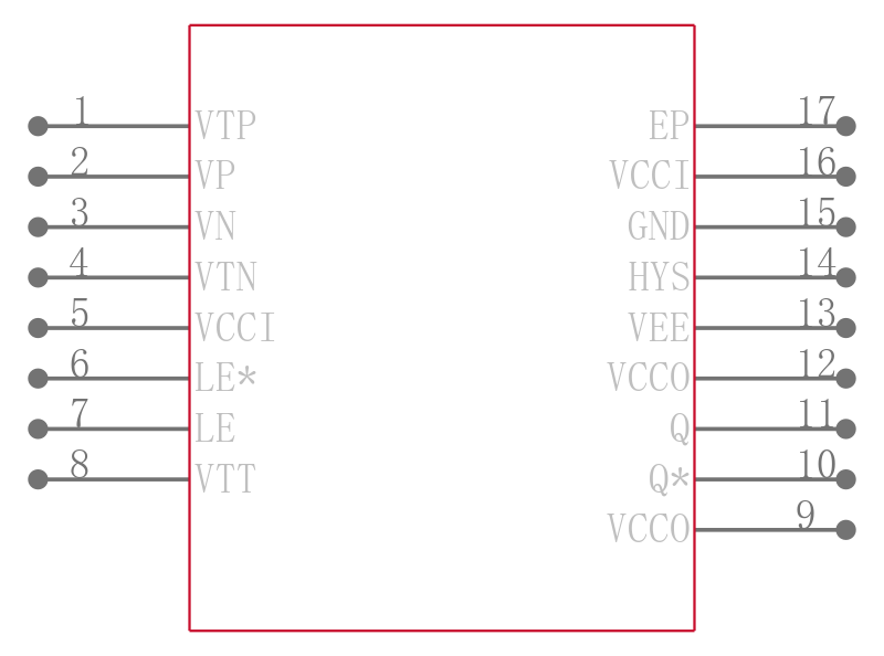 ADCMP582BCPZ-WP引脚图