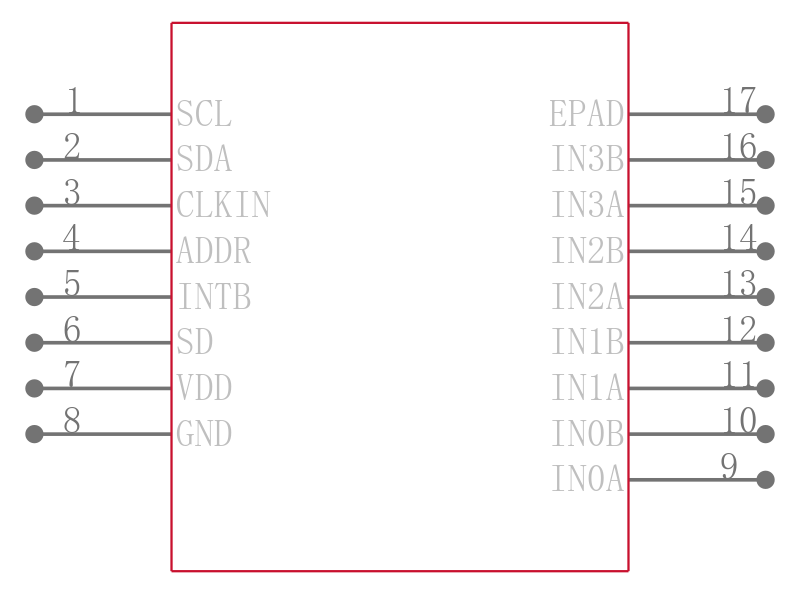 FDC2114QRGHTQ1引脚图