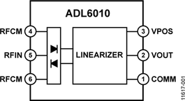 ADL6010SCPZN-R7电路图