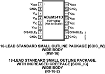 ADUM241D1BRWZ电路图