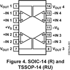 AD8040ARUZ电路图