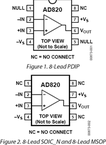 AD820AR-REEL电路图