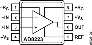 AD8223ARZ-R7电路图