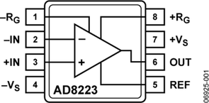 AD8223BRZ-RL电路图