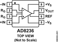 AD8236ARMZ-RL电路图